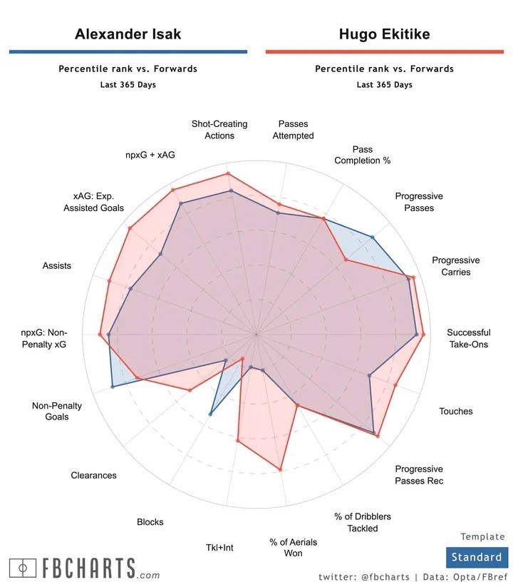 伊萨克与埃基蒂克在比赛作风上有好多相似之处